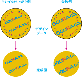 巻きしろにご注意ください。